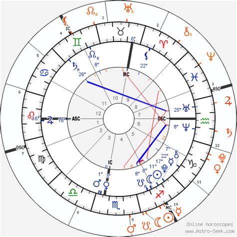 We refer to the technique used to relocate Solar <strong>Return</strong> and the whole issue that follows it, called Active Astrology, an Italian school founded by Ciro Discepolo, internationally recognized journalist, astrologer, scholar and researcher. . Uranus return calculator